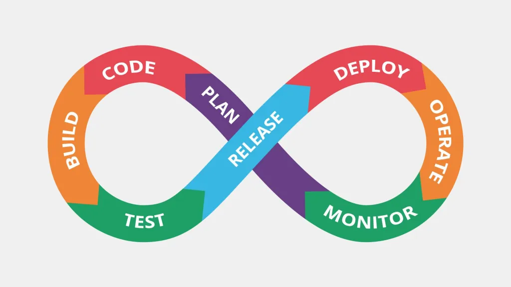 What is a DevOps Engineer?