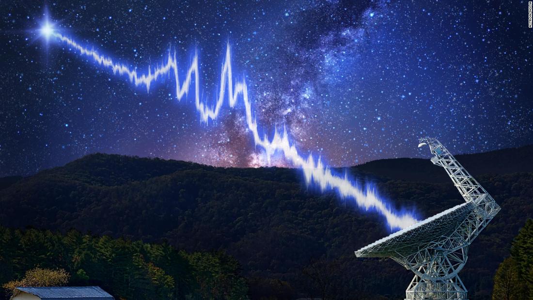 Deep Space Radio Signals: Unraveling the Mystery