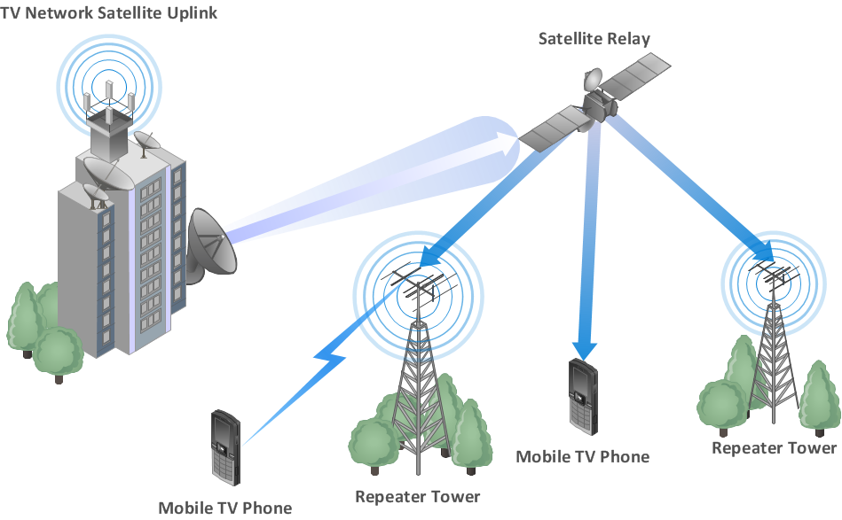 Secrets of Wireless Network Design: Building a Robust Infrastructure