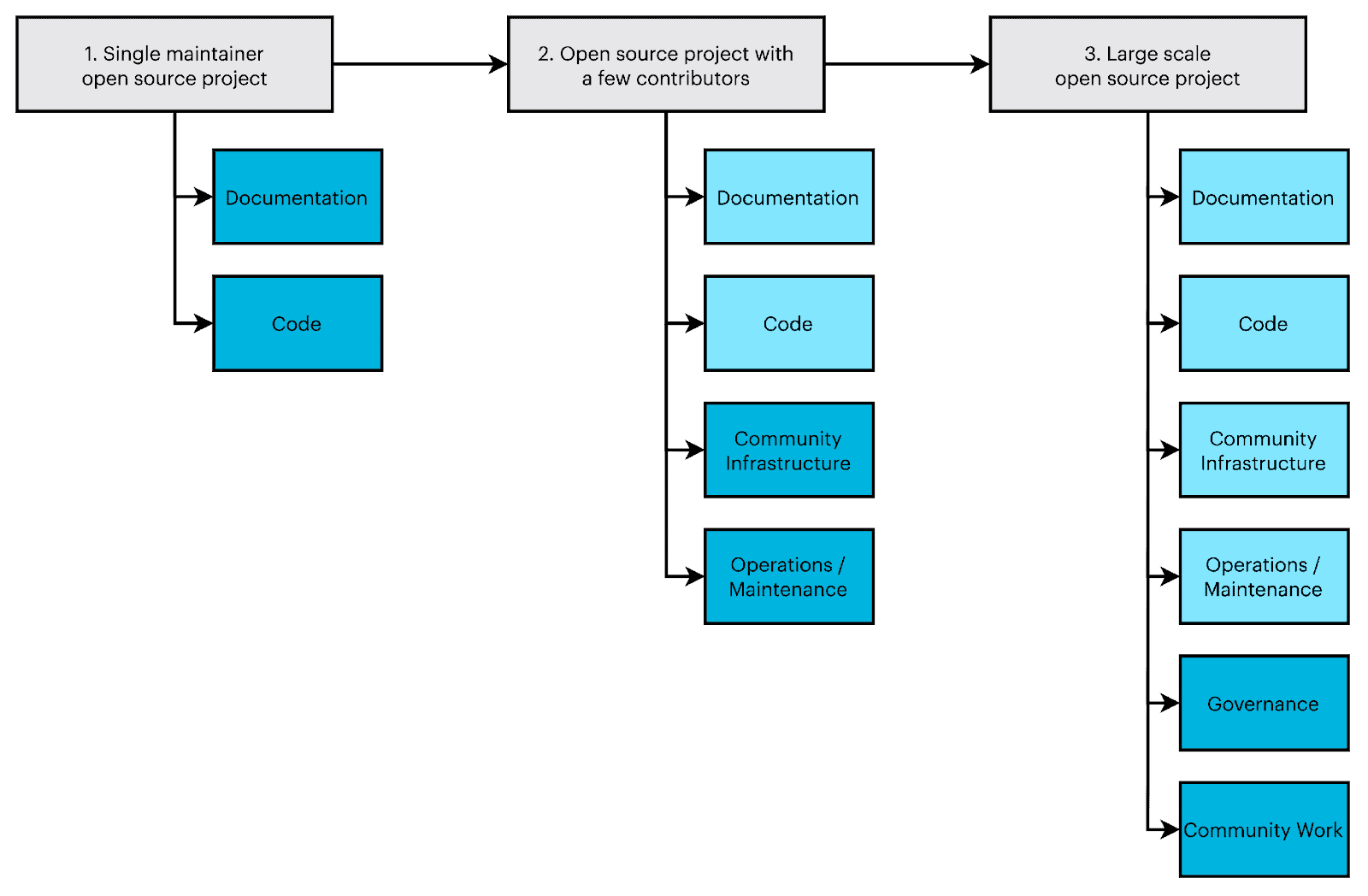 Dive into the Open-Source Pool: Your Guide to Contributing to Linux Projects